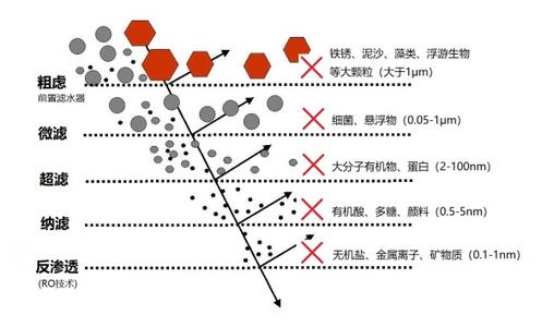 中浩遠(yuǎn)達(dá)|反滲透水處理中微生物的危害