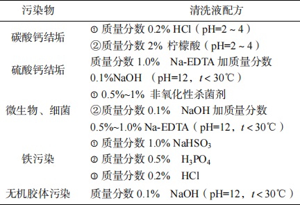 中浩遠(yuǎn)達(dá)|反滲透膜化學(xué)清洗過程注意事項