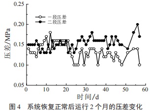 中浩遠(yuǎn)達(dá)|反滲透膜殺菌處理