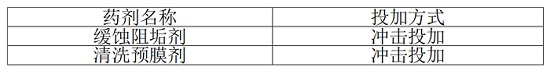 中浩遠達|預(yù)膜階段使用的藥劑
