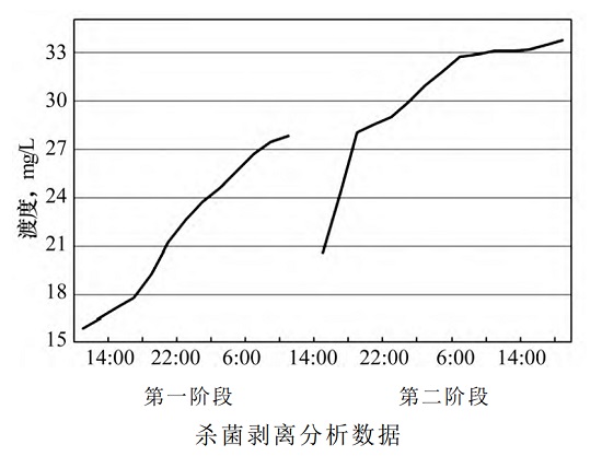 中浩遠達|對某系統(tǒng)進行不停車清洗預膜處理