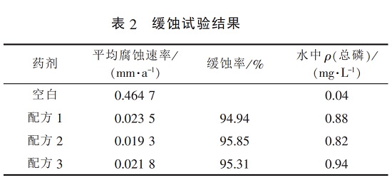 中浩遠達|復(fù)配緩蝕阻垢劑緩蝕試驗