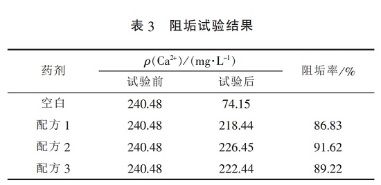 中浩遠達|復(fù)配緩蝕阻垢劑阻垢試驗