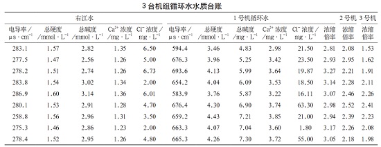 中浩遠達|發(fā)電廠循環(huán)水系統(tǒng)結(jié)垢處理