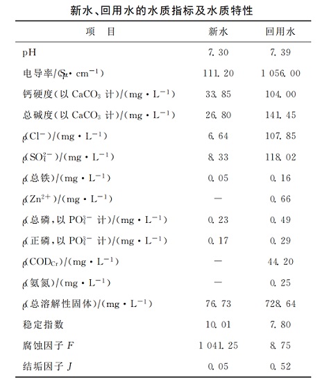 中浩遠(yuǎn)達(dá)|混合水作為循環(huán)水系統(tǒng)補(bǔ)充水