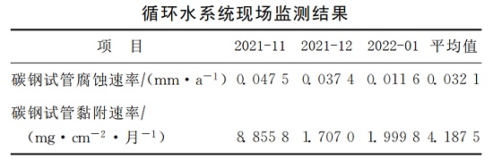 中浩遠(yuǎn)達(dá)|緩蝕阻垢劑循環(huán)水系統(tǒng)工業(yè)試驗(yàn)