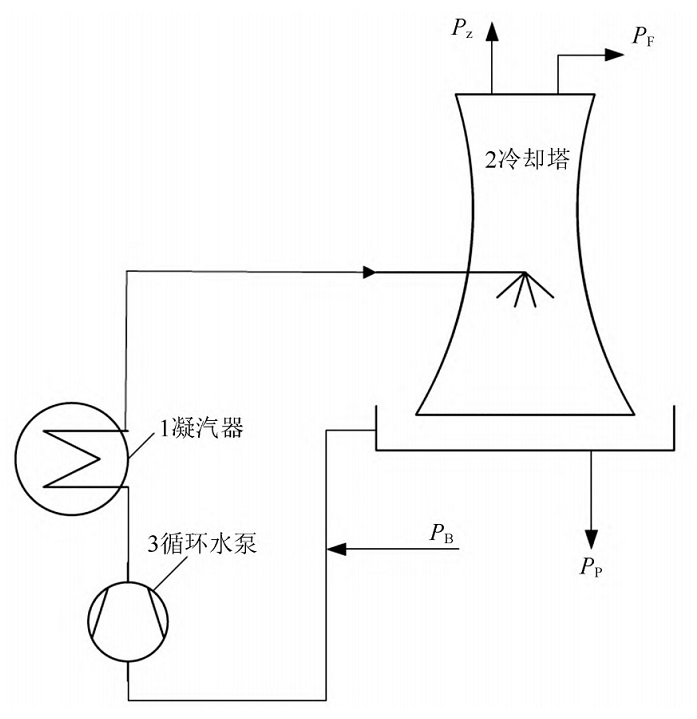 中浩遠達|開式循環(huán)冷卻水系統(tǒng)冷卻塔運維