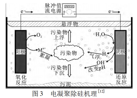 中浩遠達|硅垢的預(yù)防方法——電凝聚法