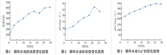 中浩遠(yuǎn)達(dá)|循環(huán)水系統(tǒng)清洗劑